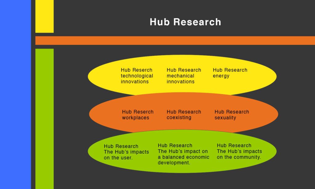 Hub Research