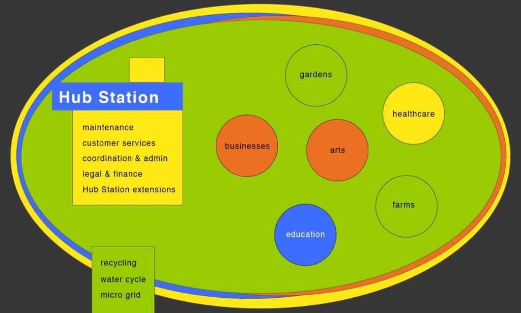 Hub Station, graphic 1