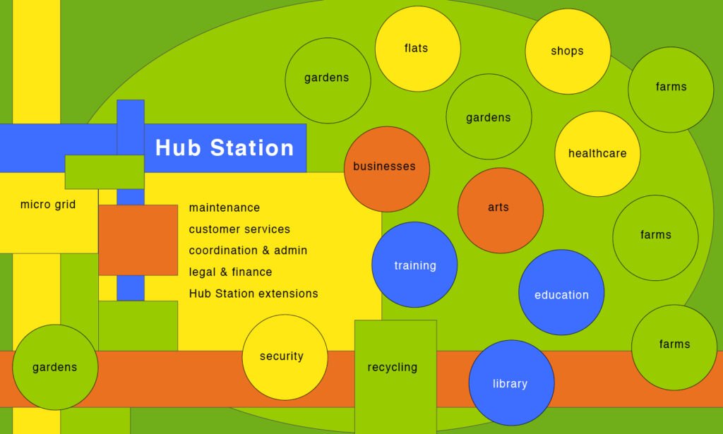 Hub Station, graphic 2