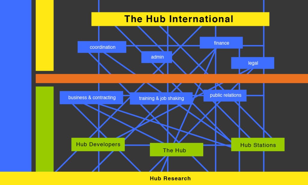 The Hub International, main teams